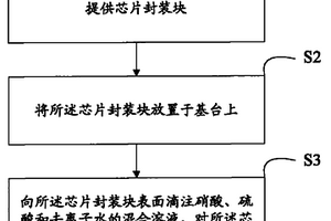 芯片封裝塊解封裝的方法及裝置