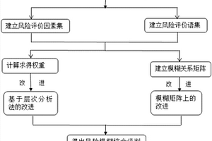 基于“五標度法”的城市燃氣管道風險評估方法