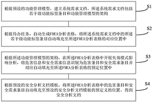 基于FMEA的模型化需求條目管理方法