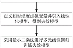 在濕度影響下估計薄膜電容器壽命的方法及系統