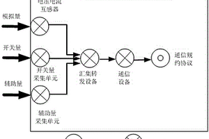 改進的基于功能分解的二次系統風險量化模型建立方法