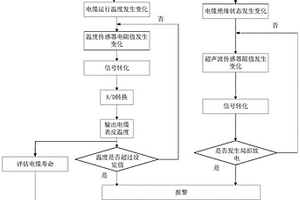 風電電纜熱-扭轉模型評估電纜狀態的方法
