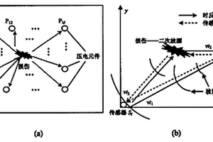 利用信號聚焦對工程結構連接失效進行監測的方法