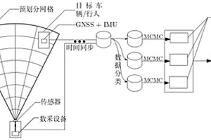 面向虛擬算法驗證的通用虛擬傳感數據采集方法及系統