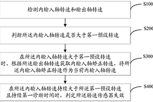 轉速傳感器故障診斷方法、裝置、電子設備及存儲介質