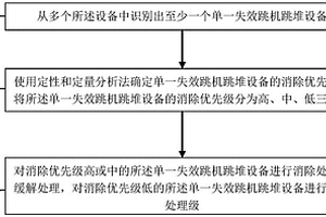降低核電機組停機停堆概率的方法、計算機設備及存儲介質
