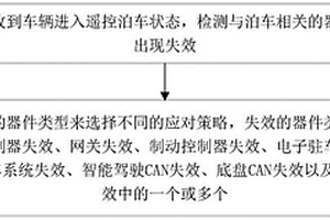 基于自動駕駛的泊車控制方法、系統、車輛及存儲介質