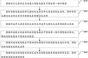 智能電能表使用壽命評估方法及系統