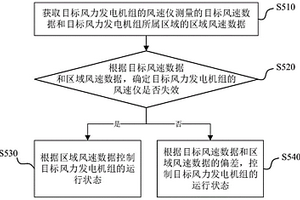 風力發電機組的運行控制方法、裝置、設備及存儲介質