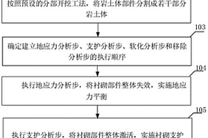 模擬隧道開挖的優化方法