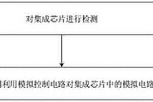 集成芯片的控制方法、裝置、設備及介質