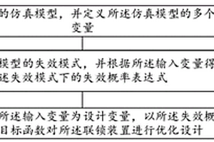彈射系統聯鎖裝置的優化設計方法