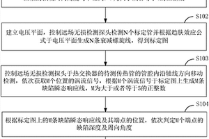 核電站熱交換器傳熱管的無損檢測分析方法、裝置及系統