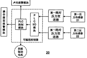 電爐除塵系統的擋板控制裝置
