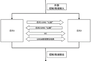 雙芯片備份切換電路及切換方法