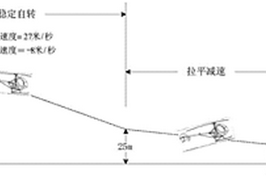 無人直升機自轉下滑控制方法