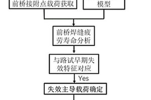 焊接前橋厚度匹配優化方法及系統