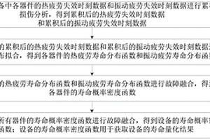 設備壽命量化方法、裝置、計算機設備和存儲介質