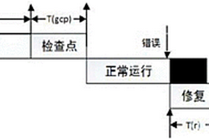 基于節點失效關聯性的檢查點放置方法