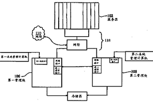 具有硬件備用結構的刀片型服務器管理系統