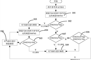 自適應閃存寫入操作控制方法及電路