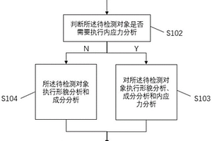 塑料結構件失效原因的分析方法及裝置