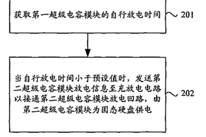 固態硬盤掉電保護方法、裝置及系統