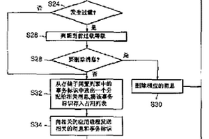 實時處理系統中的過載控制方法