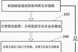 計算機硬盤數據拯救簡易設備及方法