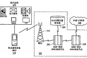 在無線分組數據服務網絡中定制數據會話重試機制