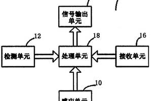 充電管理方法及系統