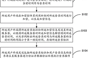 用戶登錄方法、用戶終端及服務器