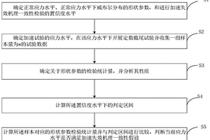 定数截尾试验加速失效机理一致性检验方法