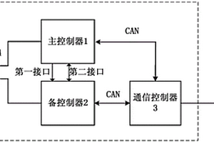 電池管理系統和電動車