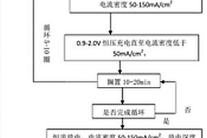 大容量液態金屬電池界面化成方法