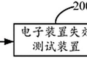 電子裝置失效測試裝置及測試方法