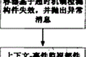 普適計算環境下的構件容錯方法
