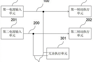 用于制動系統的冗余供電系統、冗余供電控制方法及車輛