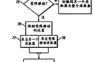 自動數據存儲庫多存取器通道上的存取器命令的連續執行