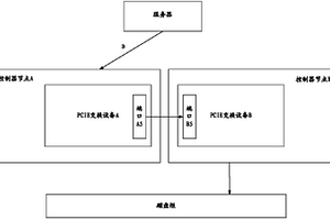 雙控制器磁盤陣列、存儲系統以及數據存儲路徑切換方法