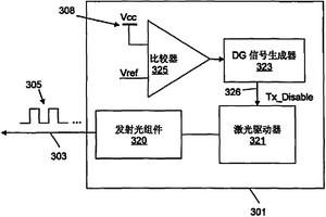 光收發器和光通信系統
