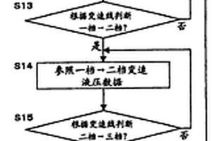 自動變速器