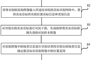 基于多源遙感干擾目標智能偽造的圖像識別系統防御方法