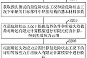 車輛全服役溫度區間的粘接結構強度校核方法