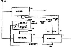 組合移動通信定位設備中的頻率調整
