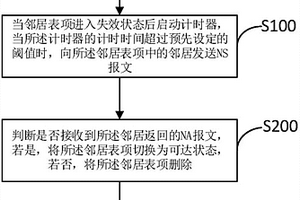 鄰居表項管理方法及裝置