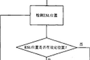 電子貨架標簽系統的位置監控方法