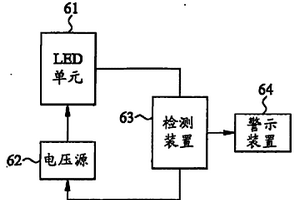 發光二極管的警示系統與方法