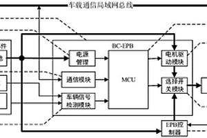 電子駐車制動系統備份控制器