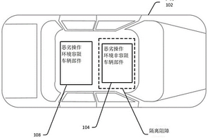 自主駕駛車輛運行狀況監控